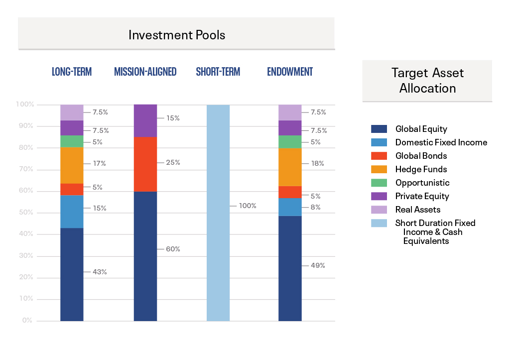 2021 investment management industry www2.deloitte.com