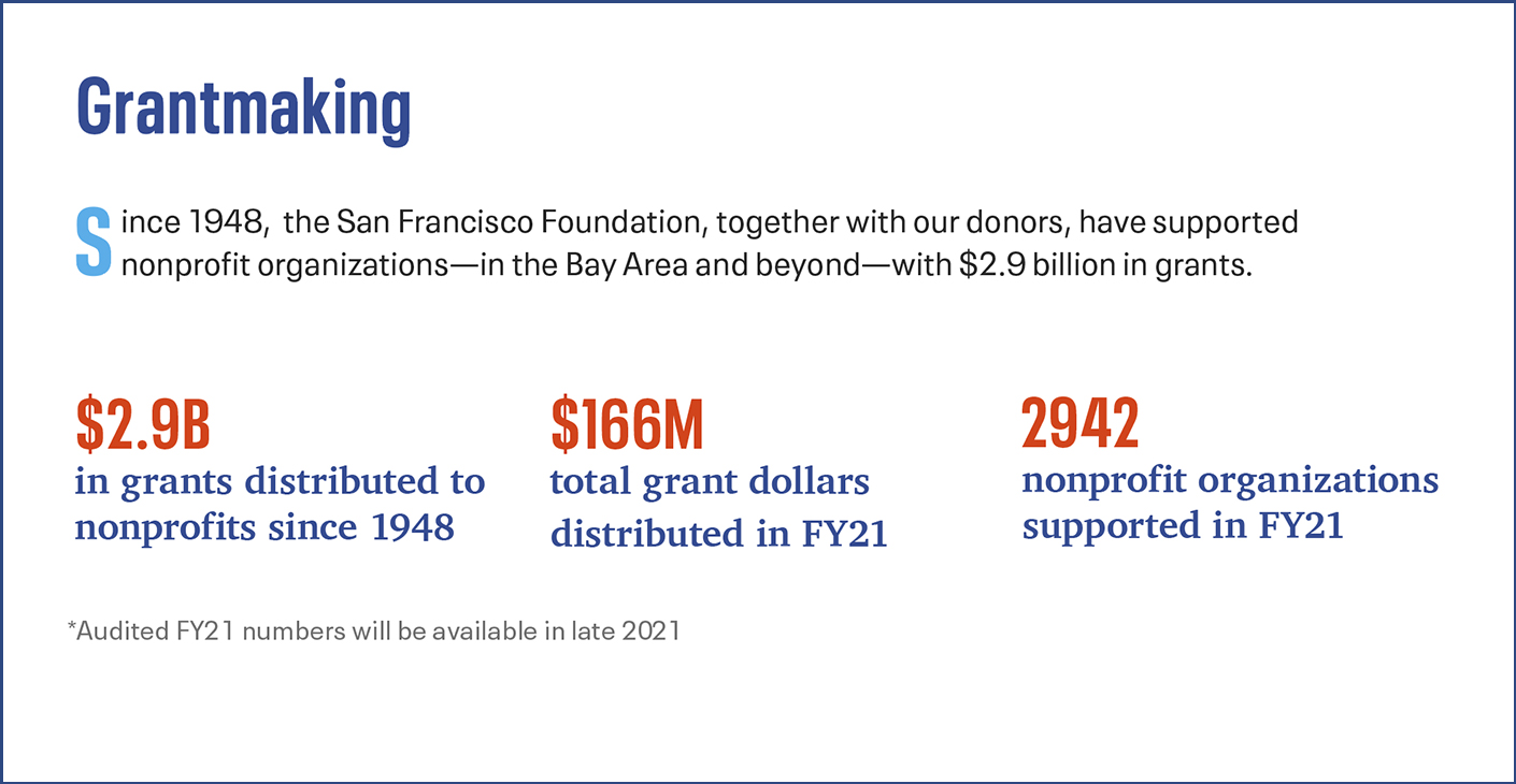 Our Grantmaking By the Numbers