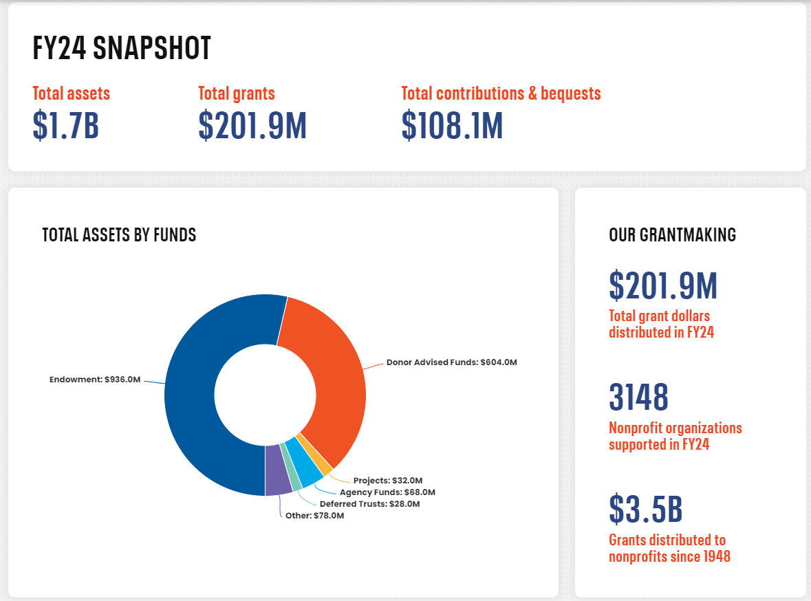 FY24 Snapshot